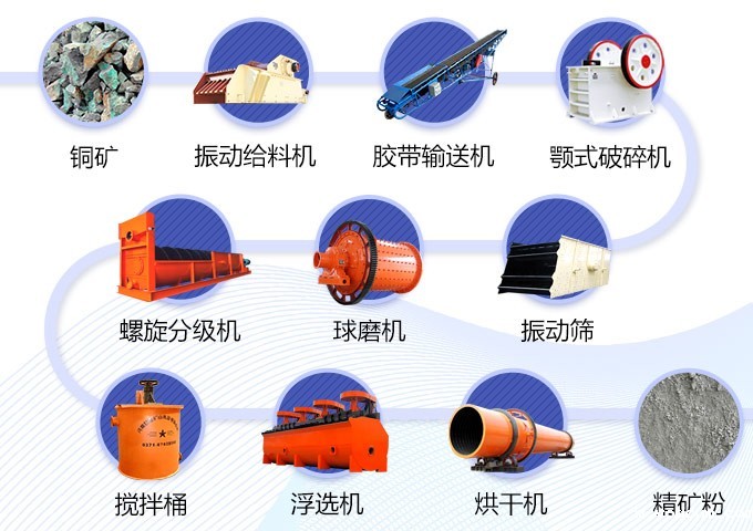 铜矿选矿